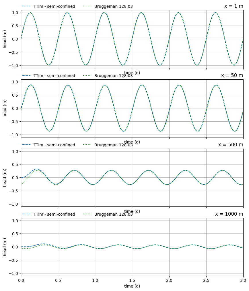 ../_images/1f1f5cdbfd7778a895c17457c32e94d991c4670270605ba39a39515b823a1d57.png