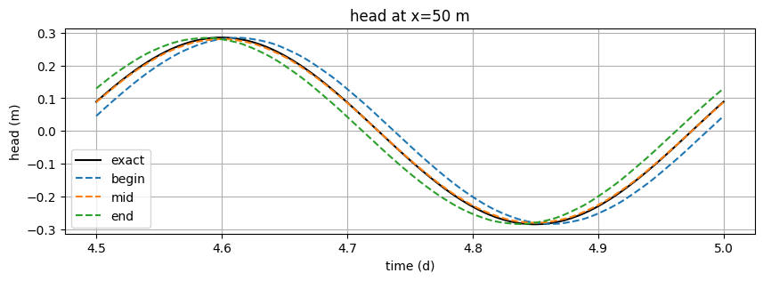 ../../_images/60aec027f2bab1f148761fde6f66fc150c72c788f3adeaa197a9b5c6a73d77ac.png