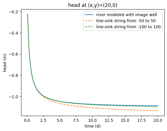 ../_images/8f82e2fbba17088983868fce701c19207111f505b25dd4d043c1aa1aa935f385.png